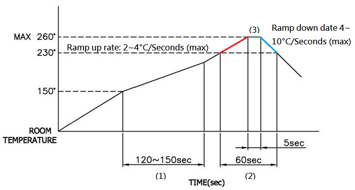 CUI CRJ053-1H-TH for sale