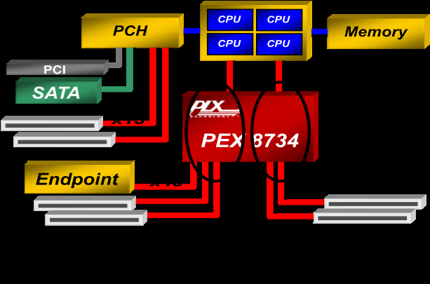 Broadcom PEX8734-AB80BI G for sale