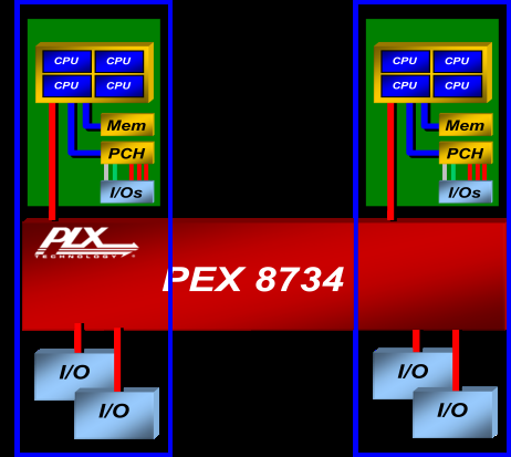 Broadcom PEX8734-AB80BI G for sale