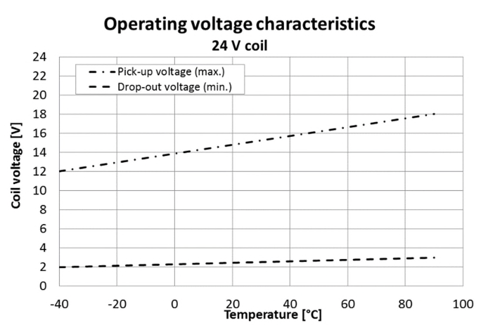 TDK B88269X1030C011 for sale