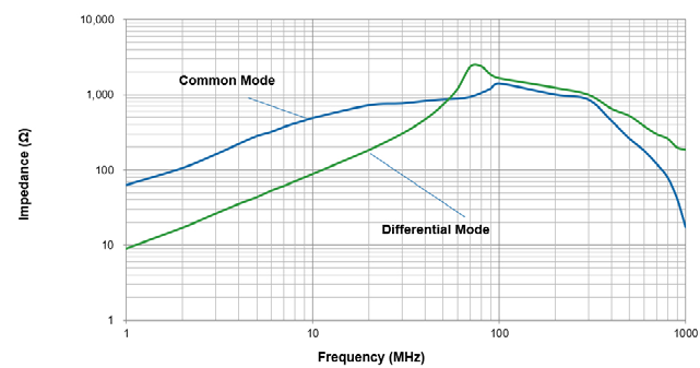 EATON CMLA1211-701-R for sale