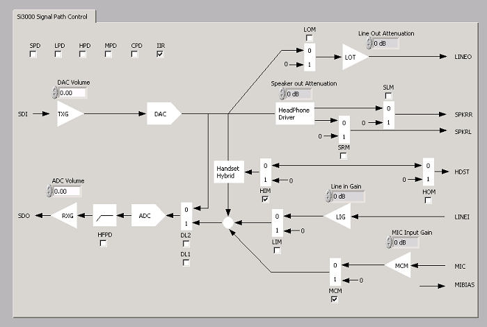SILICON LABS SI3000PPT-EVB for sale