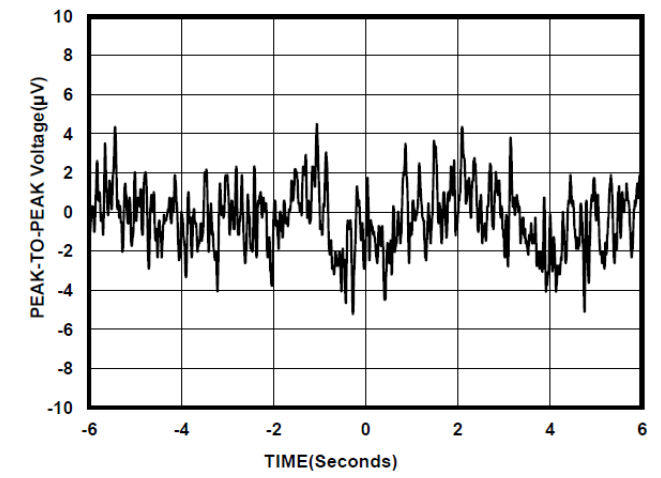 3PEAK TP2111-TR for sale