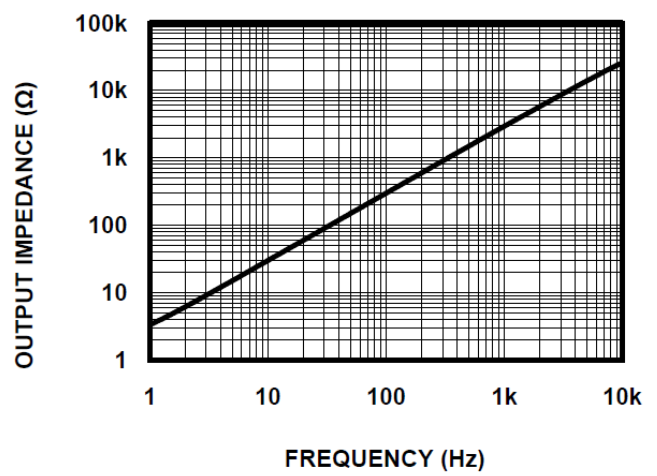 3PEAK TP2111-TR for sale