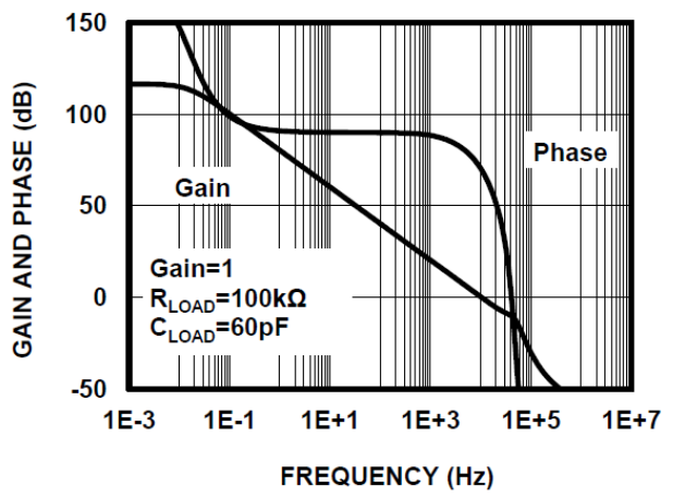 3PEAK TP2111-TR for sale