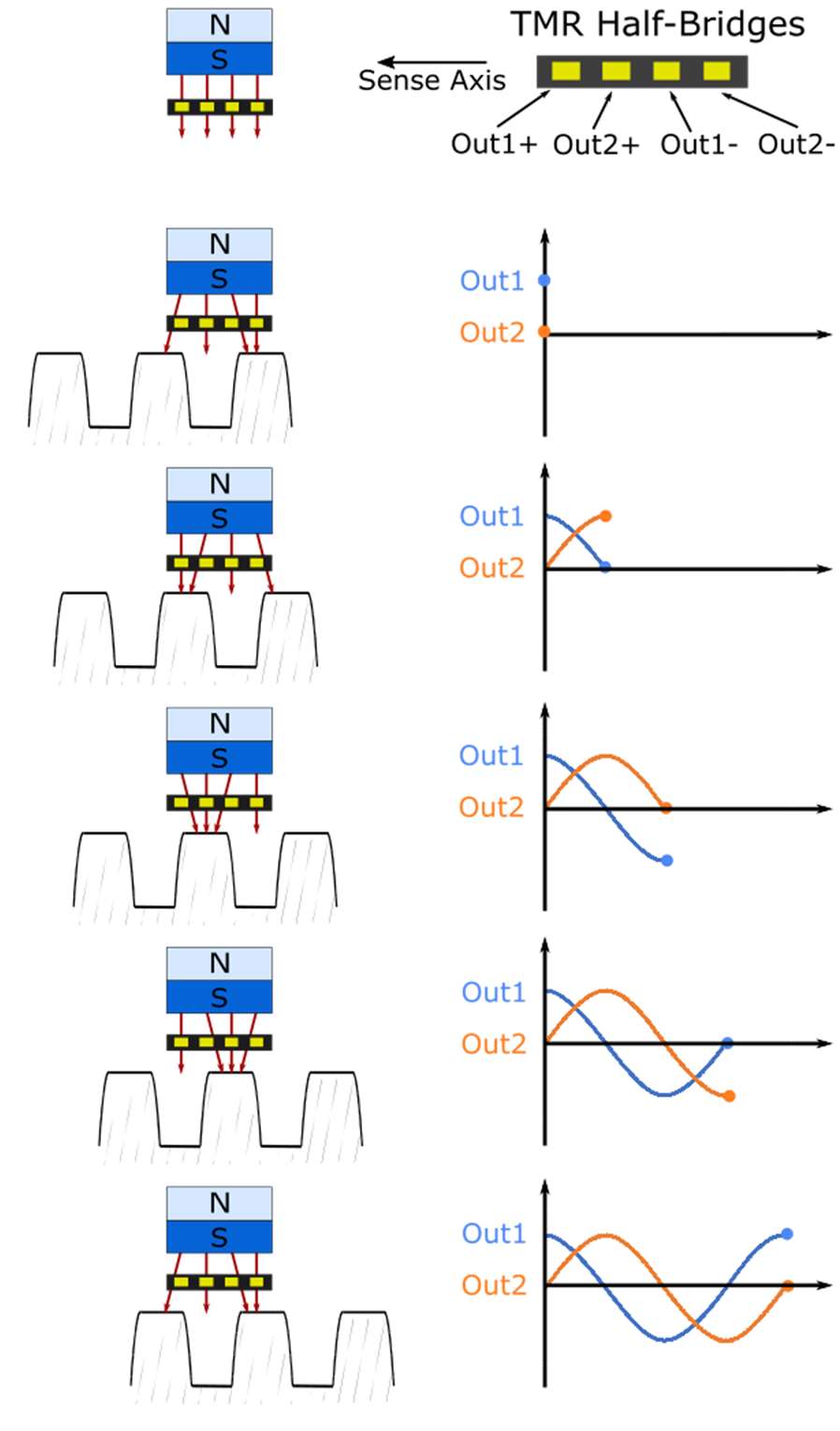 NVE AG972-07E for sale