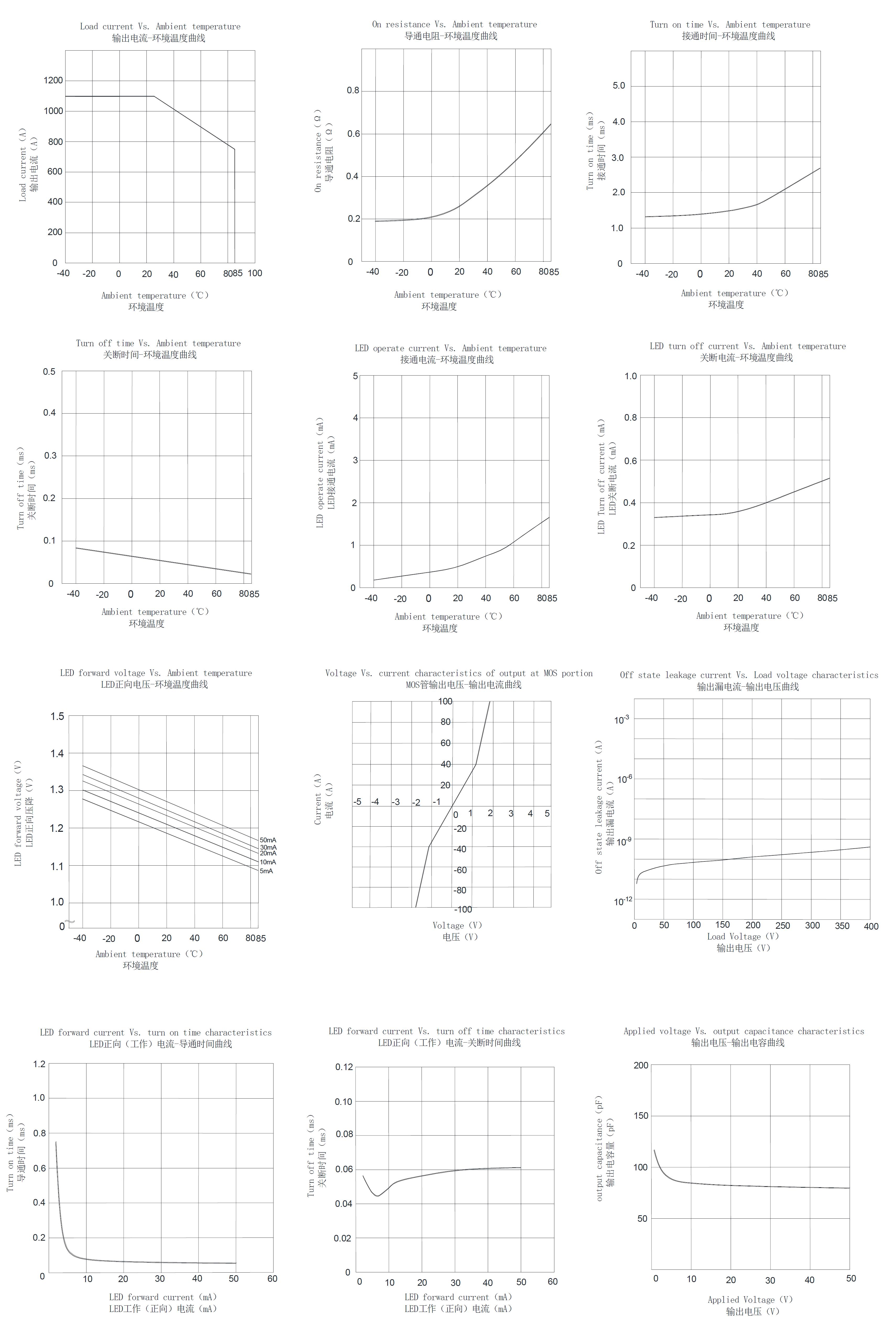 Siliup SPW252A for sale