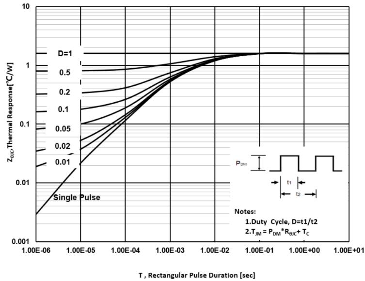 AnBon ASZD008065A for sale