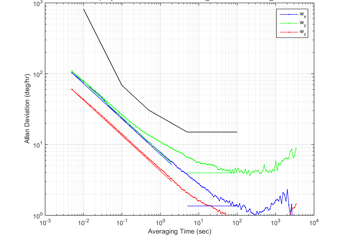 THALES V15206-17-02 for sale