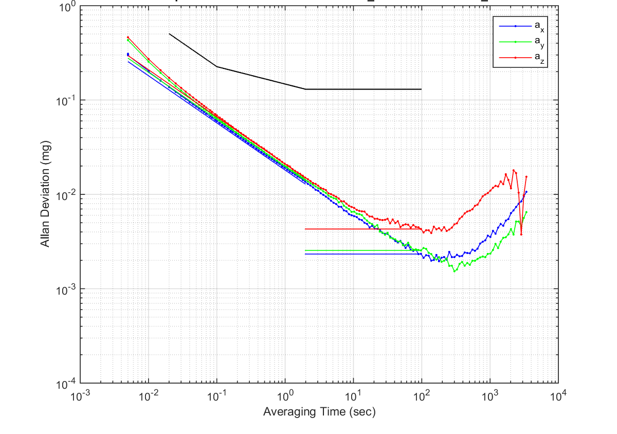 THALES V15206-17-02 for sale