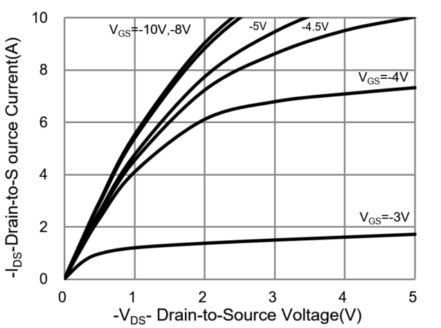 PANJIT PJD9P06A_L2_00001 for sale