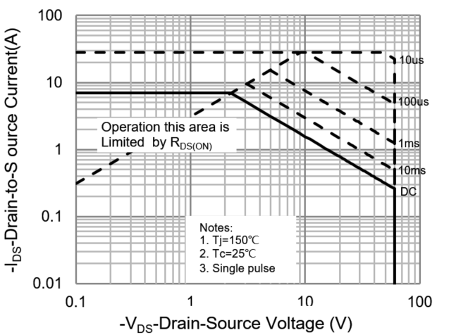 PANJIT PJD9P06A_L2_00001 for sale