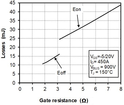 MICROCHIP MSCSM170DUM039AG for sale