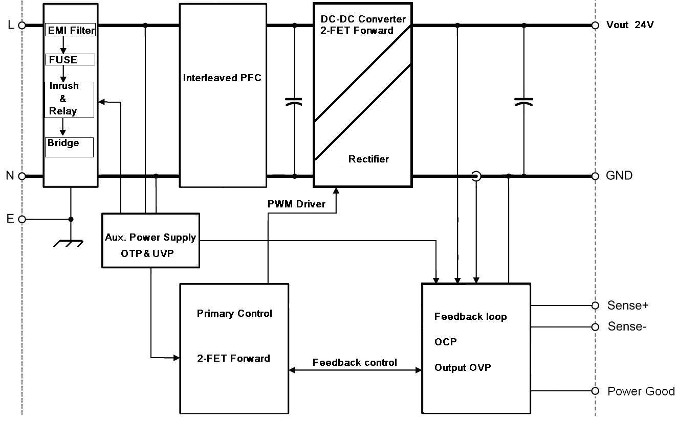 Bel Fuse ABC400-1012G for sale