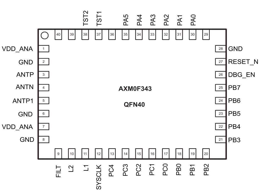 onsemi AXM0F343-64-868-1-GEVK for sale