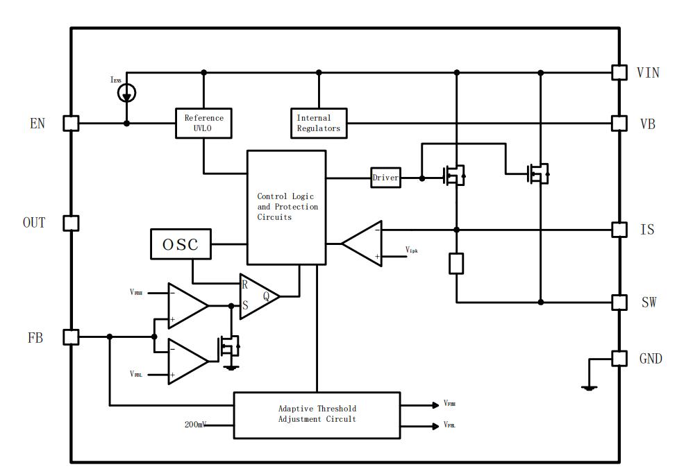 UNI-SEMIC U3504E for sale