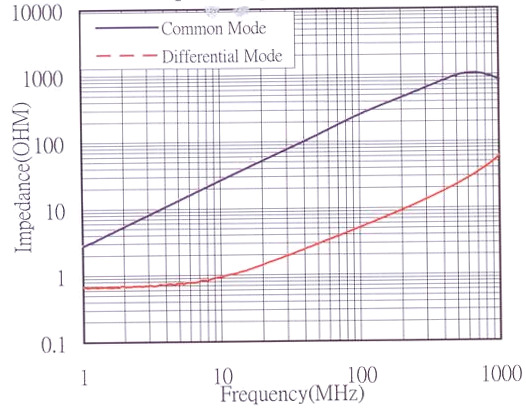 Sunltech SMW4532B142HTE for sale