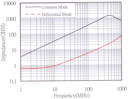 Sunltech SMW4532B142HTE for sale