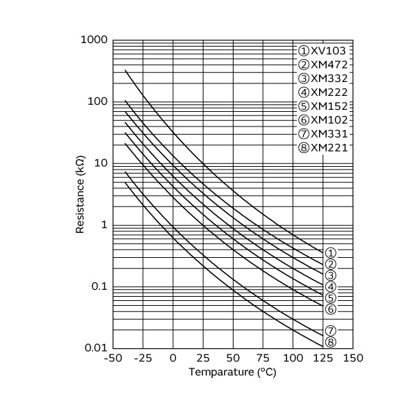 muRata NCP18XM221E03RB for sale