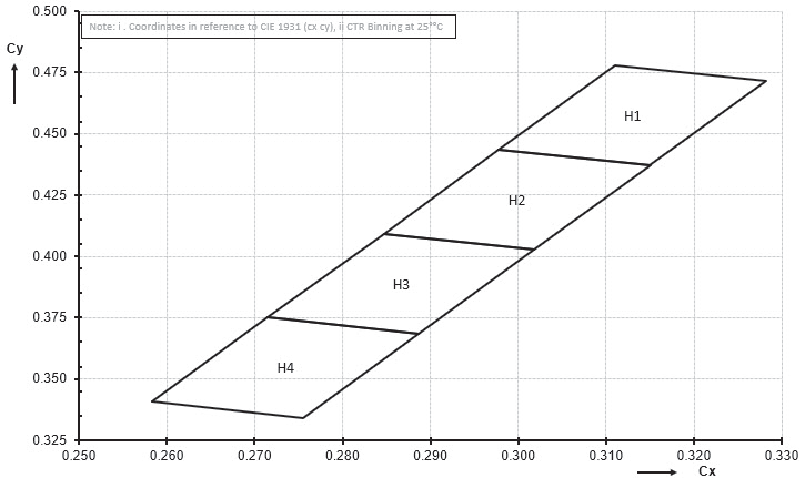 AMS GW CSSRM3.HW-VOAQ-H3H4-1-700-R33 for sale