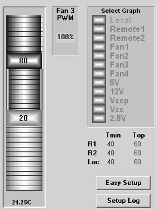 onsemi ADT7460ARQZ-REEL for sale