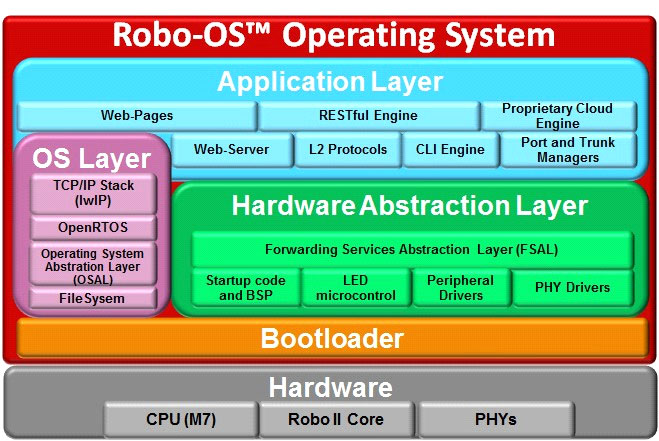 Broadcom BCM53158XMB1KFBG for sale