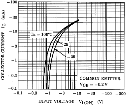 TOSHIBA RN2408,LXHF for sale