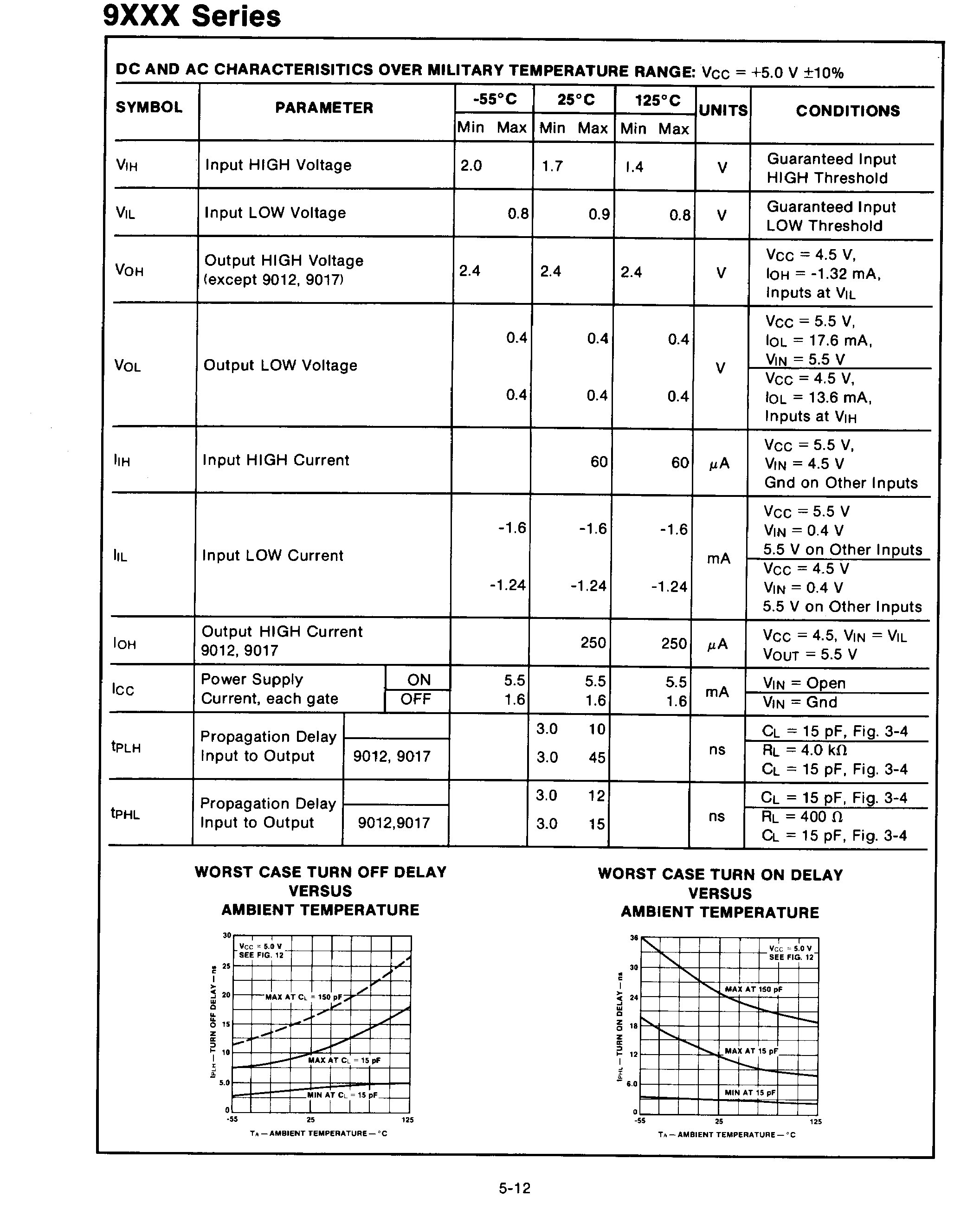 Rochester Electronics 9003FM/R for sale