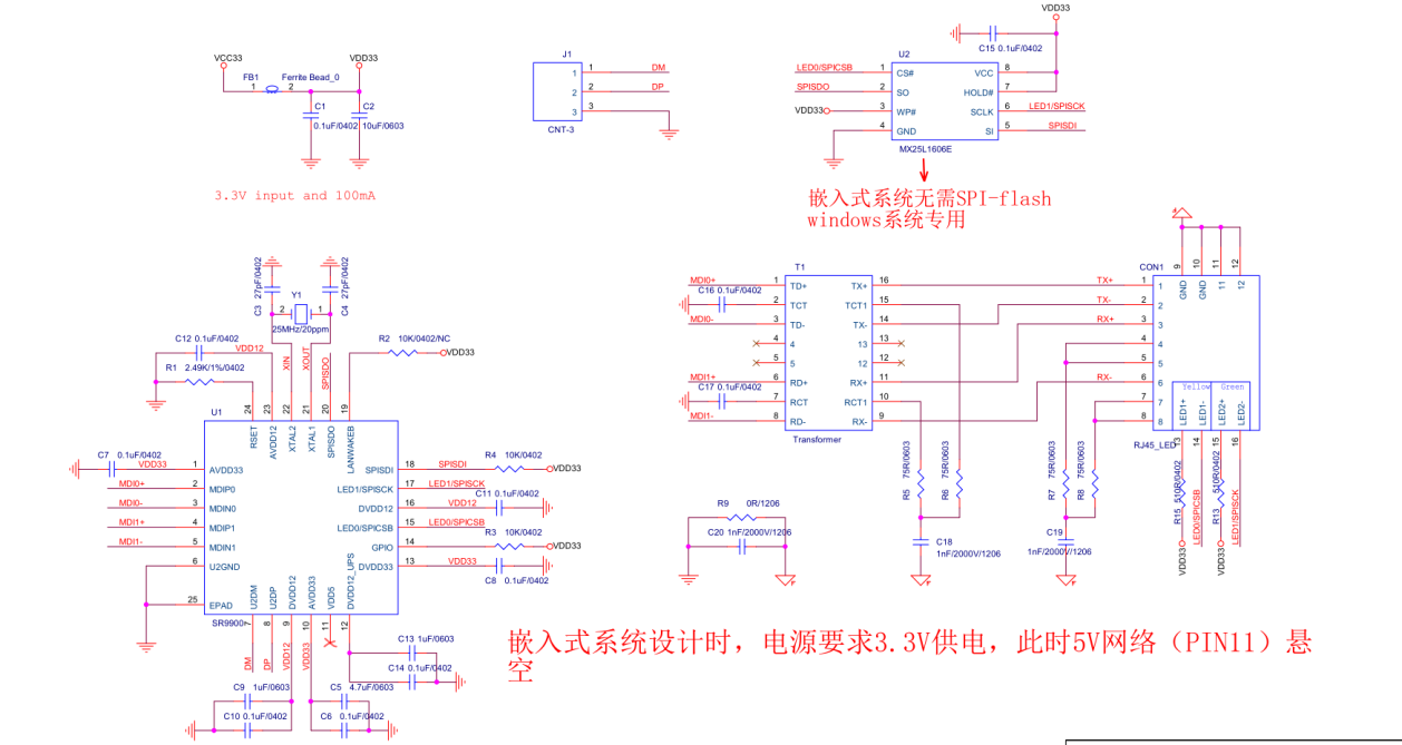 CoreChips SR9900AI for sale