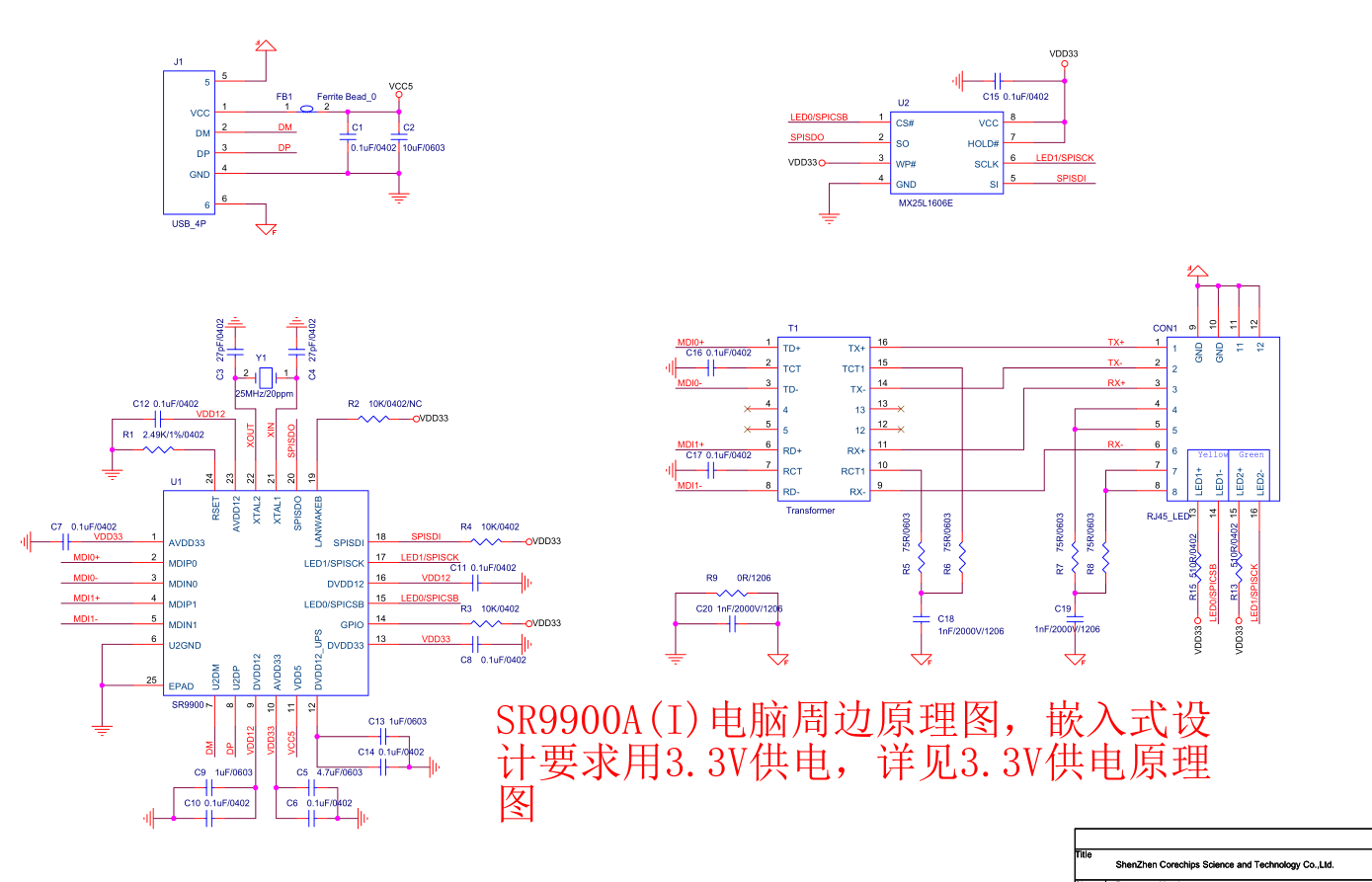 CoreChips SR9900AI for sale