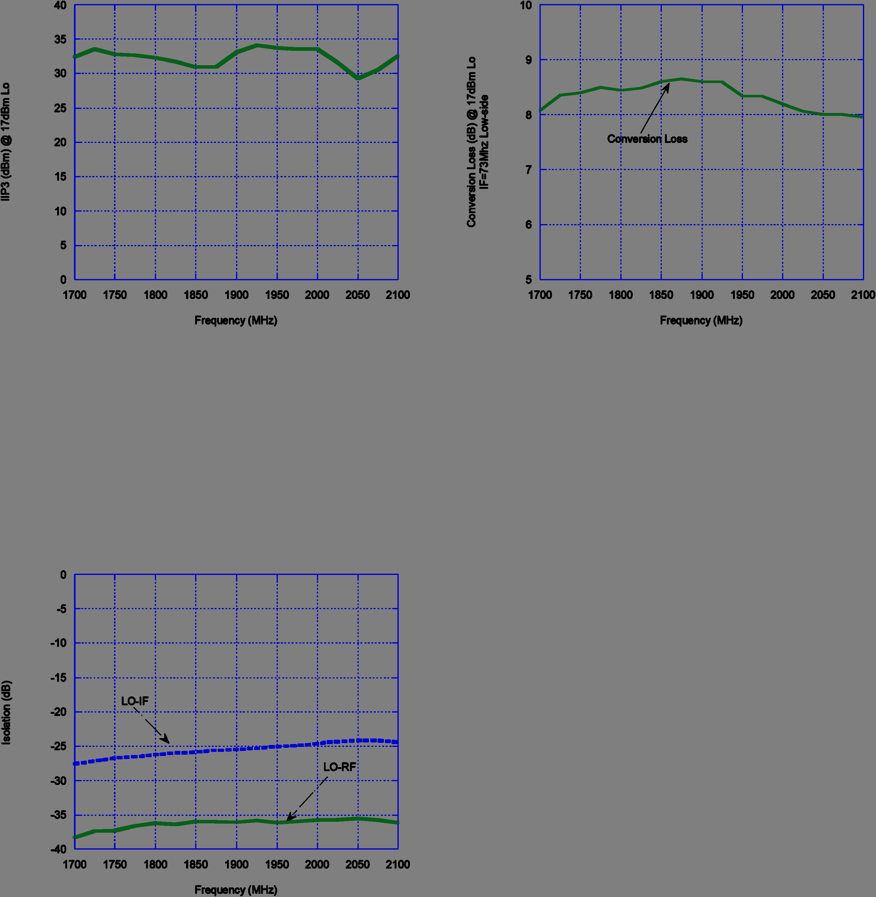 pSemi PE4140B-Z for sale