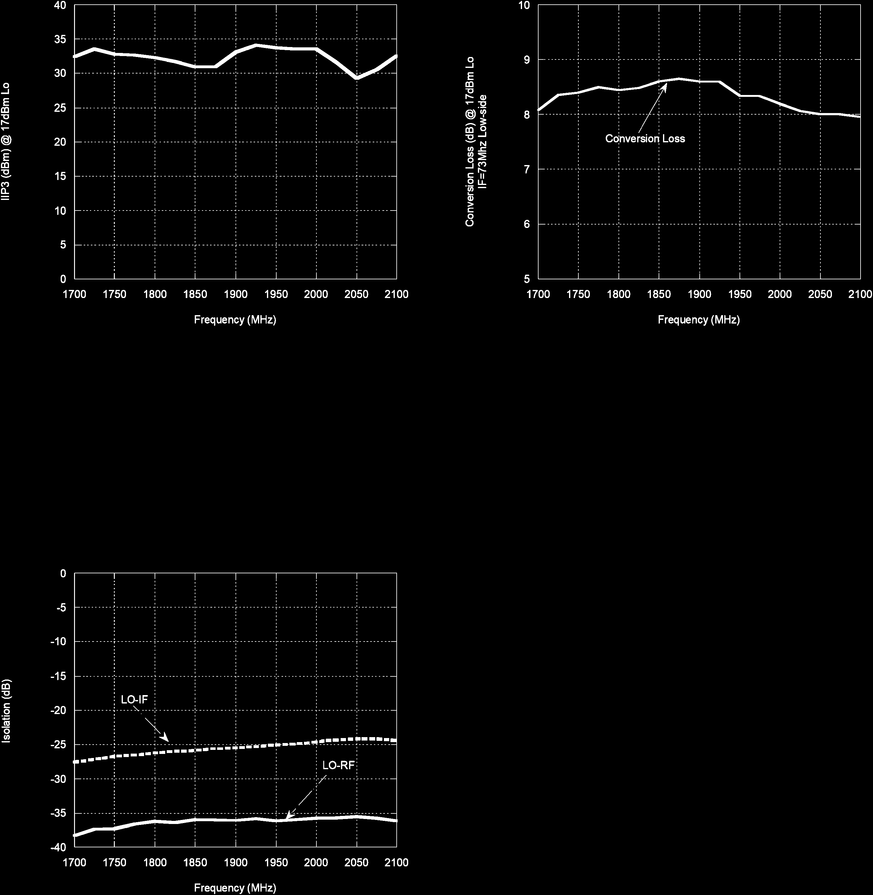 pSemi PE4140B-Z for sale