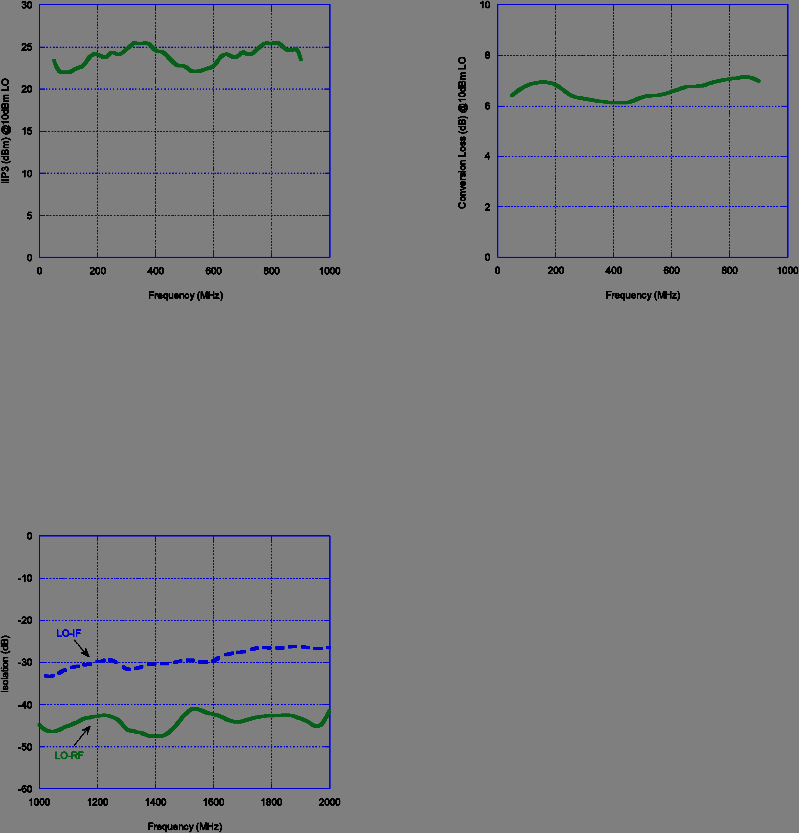 pSemi PE4140B-Z for sale