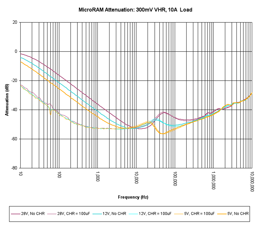 VICOR URAM2T22 for sale