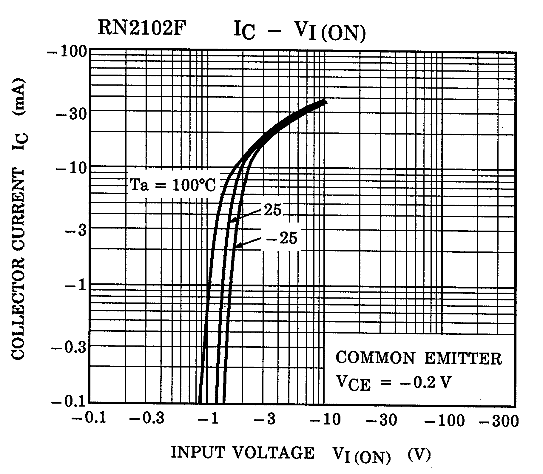 TOSHIBA RN2703JE(TE85L,F) for sale