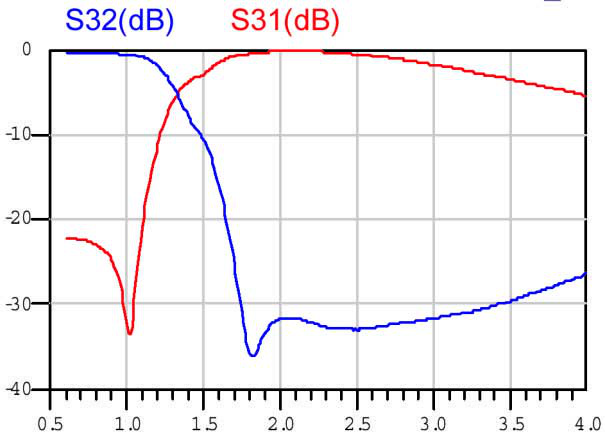 Johanson Dielectrics 0967DP18A1795001E for sale