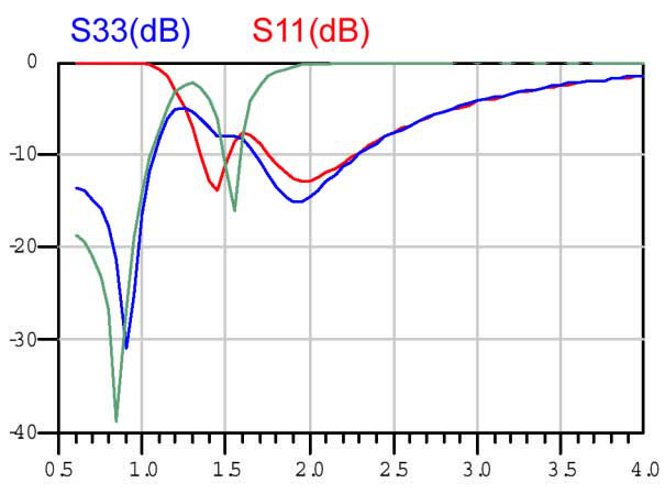 Johanson Dielectrics 0967DP18A1795001E for sale