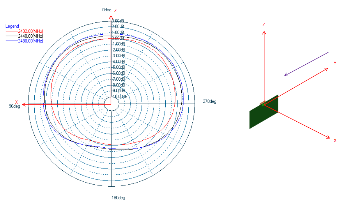 SILICON LABS BGM240SA22VNA2 for sale