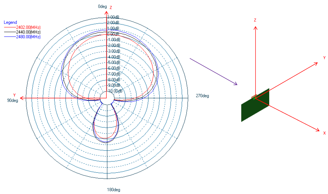 SILICON LABS BGM240SA22VNA2 for sale
