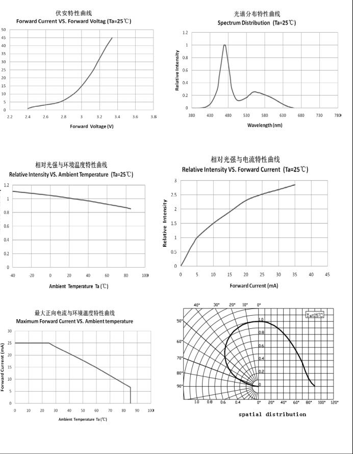 Harvatek XN-0603UWC for sale