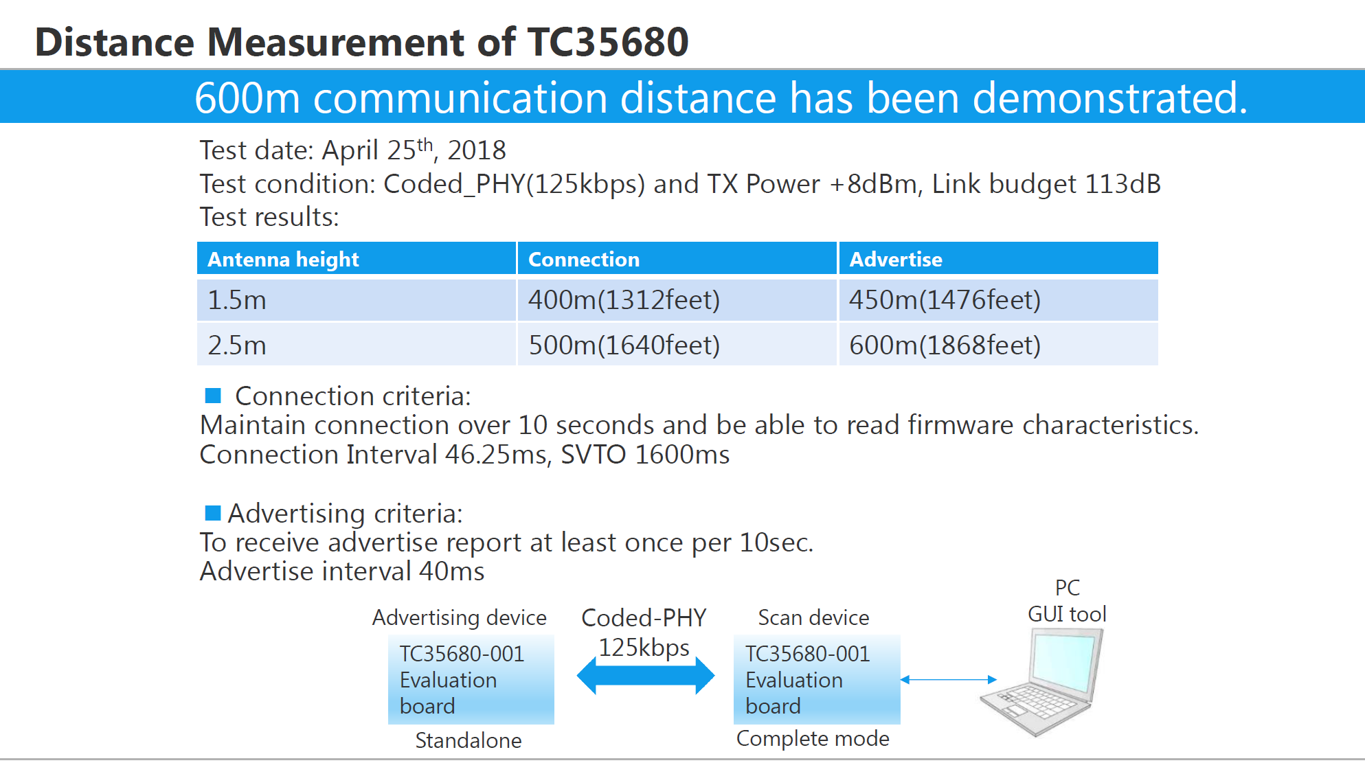 PANASONIC ENW89853AWKF for sale