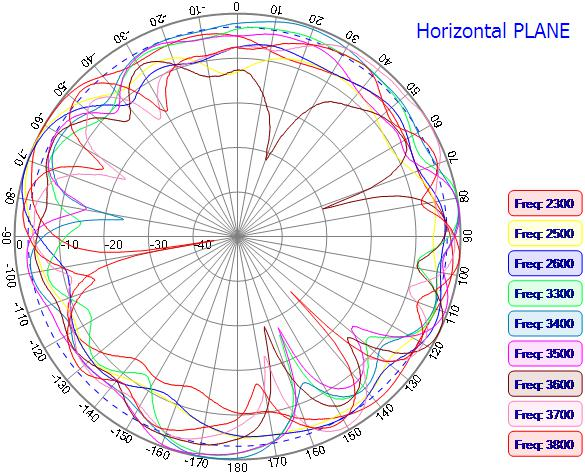 NIC Components NAN-E198x13B3AMF for sale