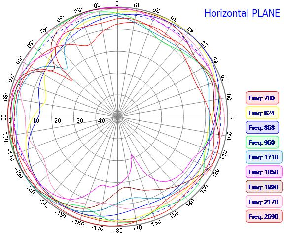 NIC Components NAN-E198x13B3AMF for sale