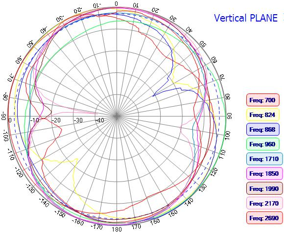 NIC Components NAN-E198x13B3AMF for sale
