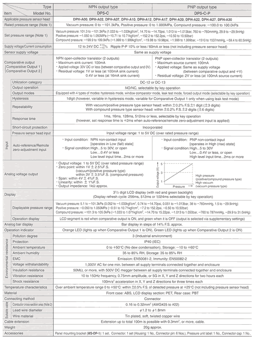 PANASONIC DPH-A30 for sale