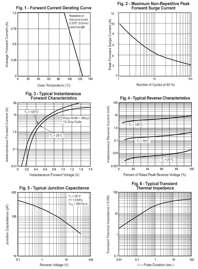 IDCHIP B5819WS for sale