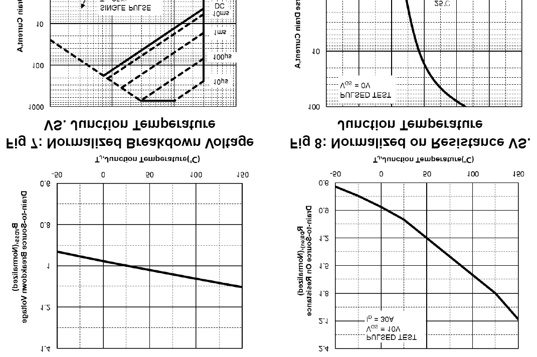 KIA Semicon Tech KNB2803C for sale