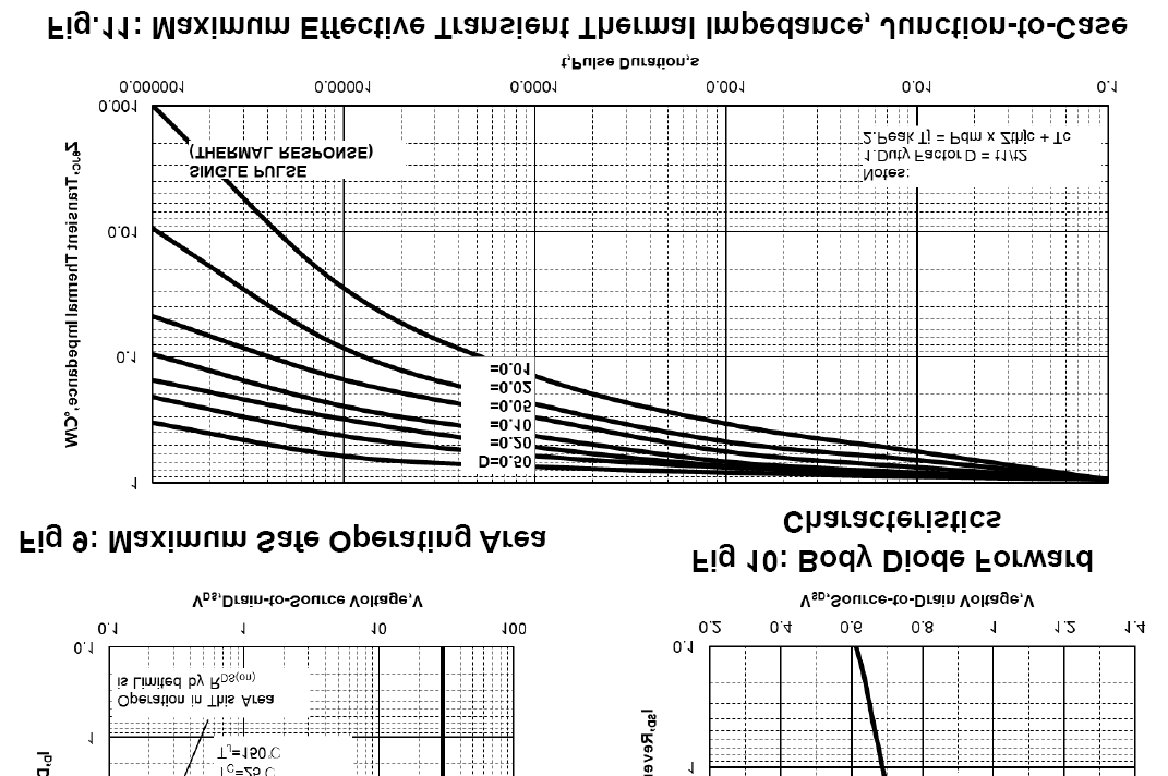 KIA Semicon Tech KNB2803C for sale
