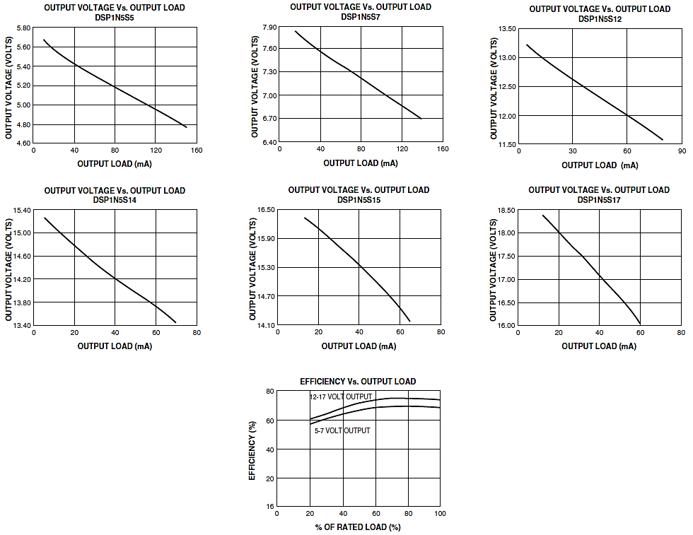 Bel Fuse DSP1N5S12 for sale