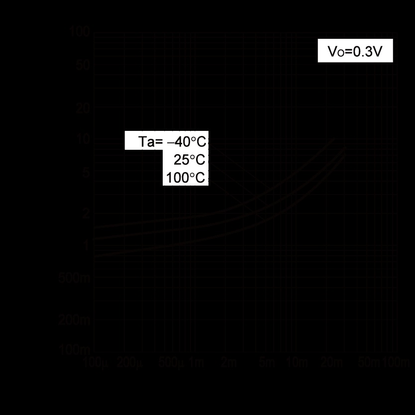 ROHM EMH2FHAT2R for sale